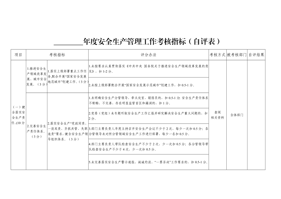 安全生产管理工作考核指标自评表.doc_第1页