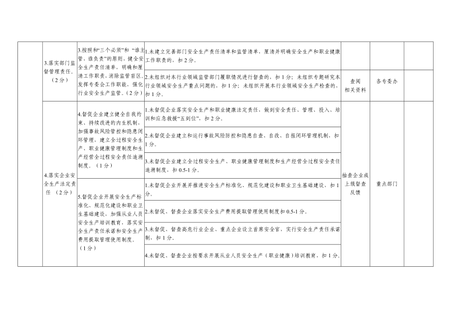 安全生产管理工作考核指标自评表.doc_第2页