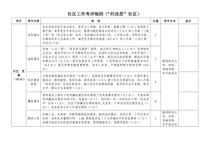 社区工作考评细则村改居社区.doc