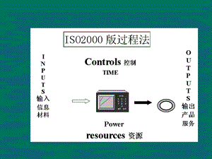 iso9001条款培训教材.ppt