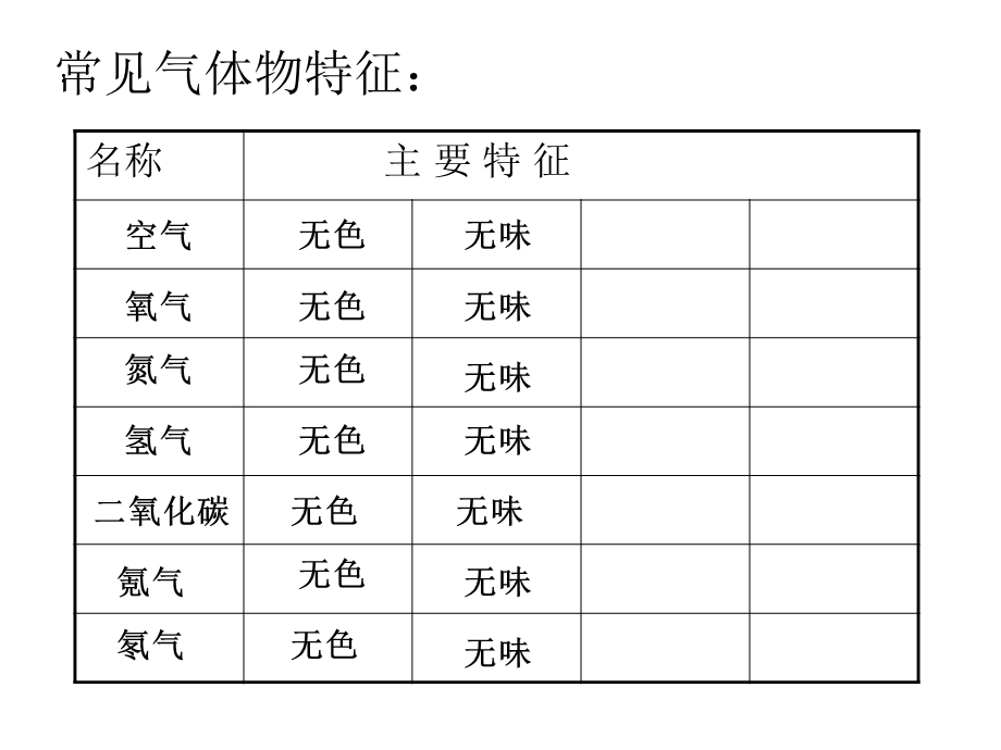 小苏打和白醋的变化4.ppt_第3页