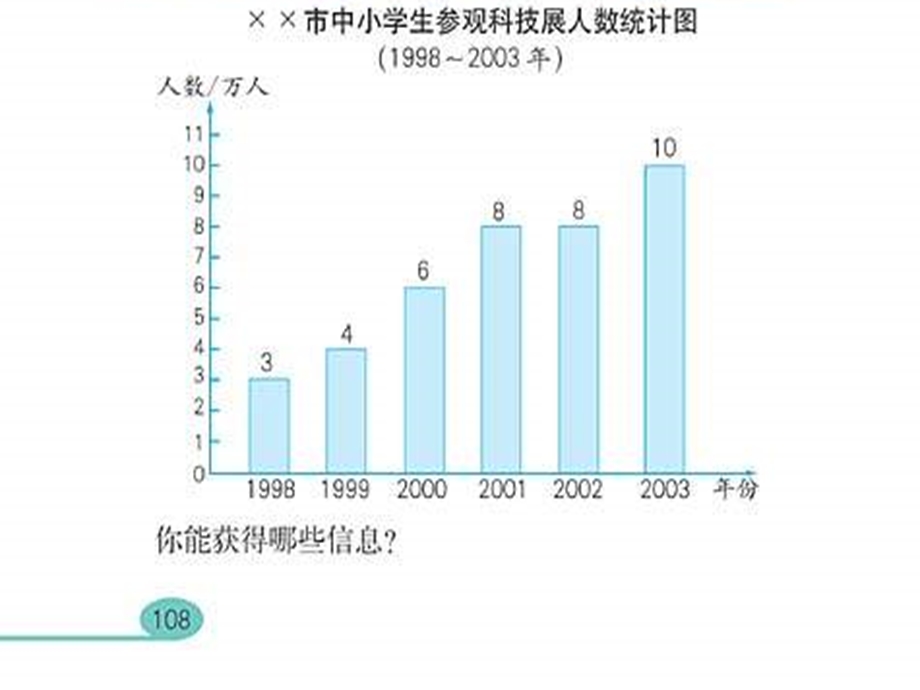 折线统计图课件第7单元.ppt_第3页