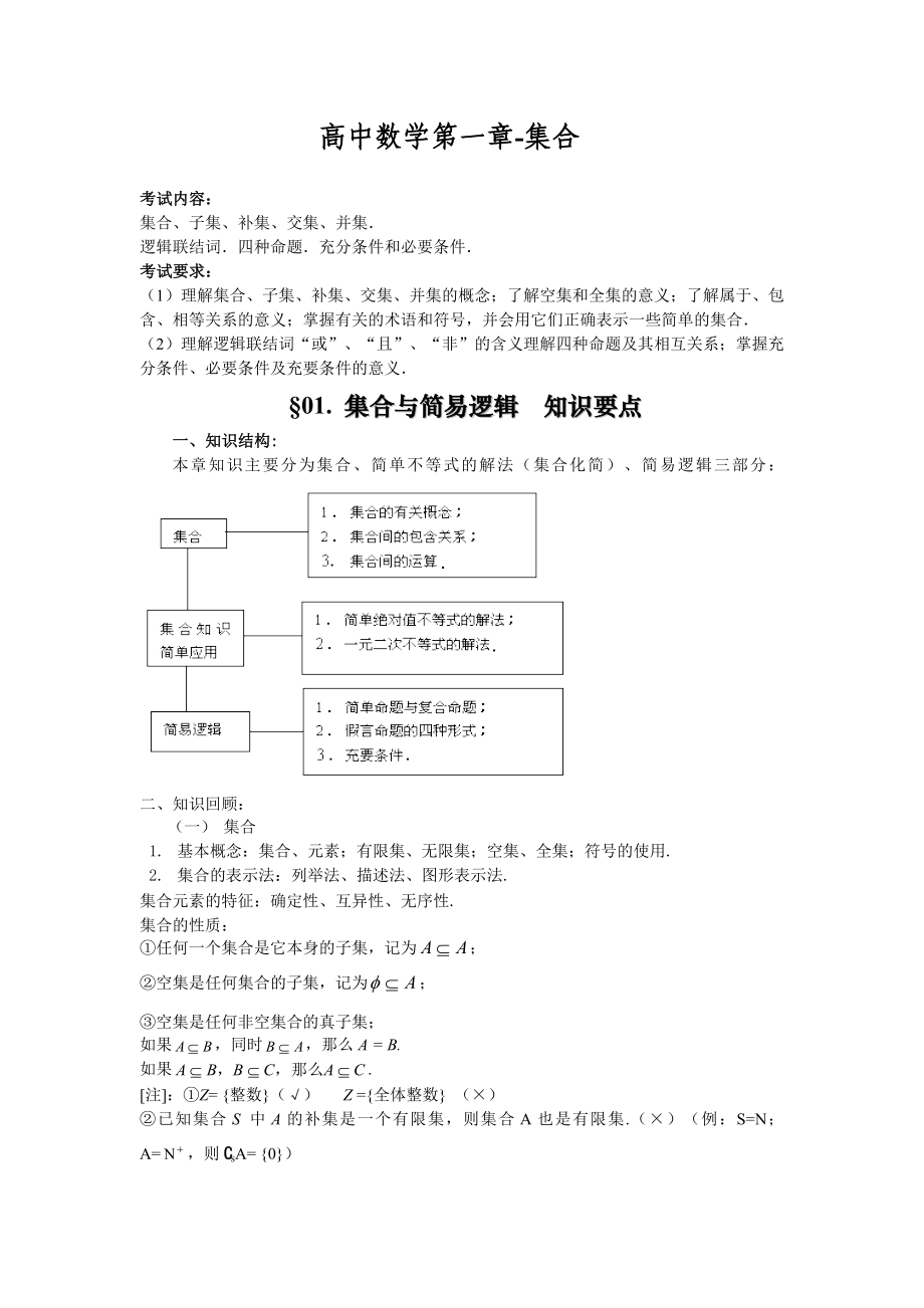 高中数学复习合集.doc_第1页