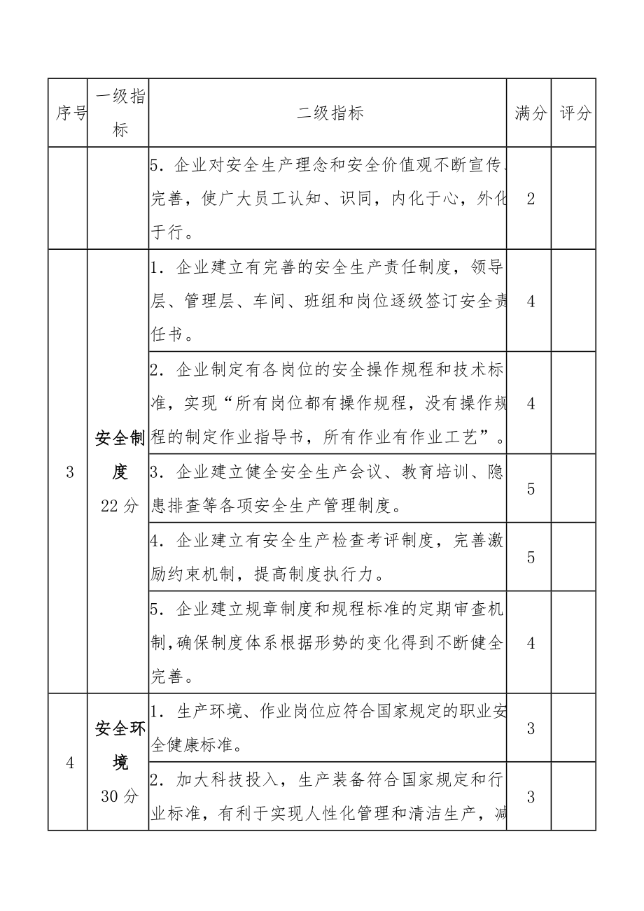 安全文化创建示范企业评定标准.doc_第2页