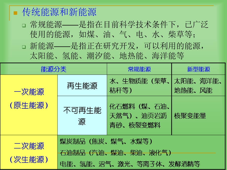 大学化学化学与能源.pptx_第3页