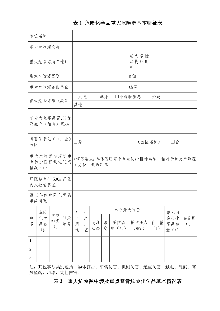 危险化学品重大危险源基本表.doc_第1页