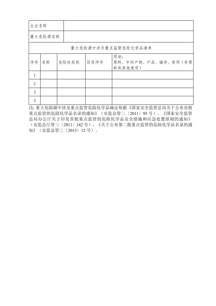 危险化学品重大危险源基本表.doc_第2页