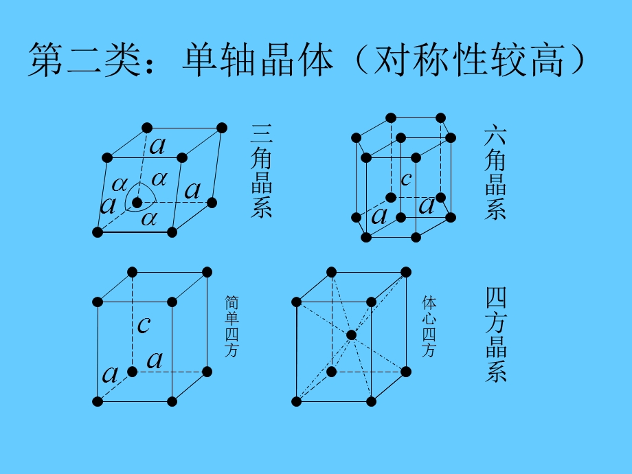 8甲型光学第八章光的偏振和晶体双折射.ppt_第3页