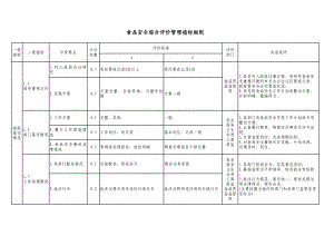 食品安全综合评价管理指标细则.xls