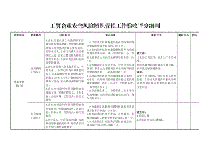 工贸企业安全风险辨识管控工作验收评分细则(范本).doc