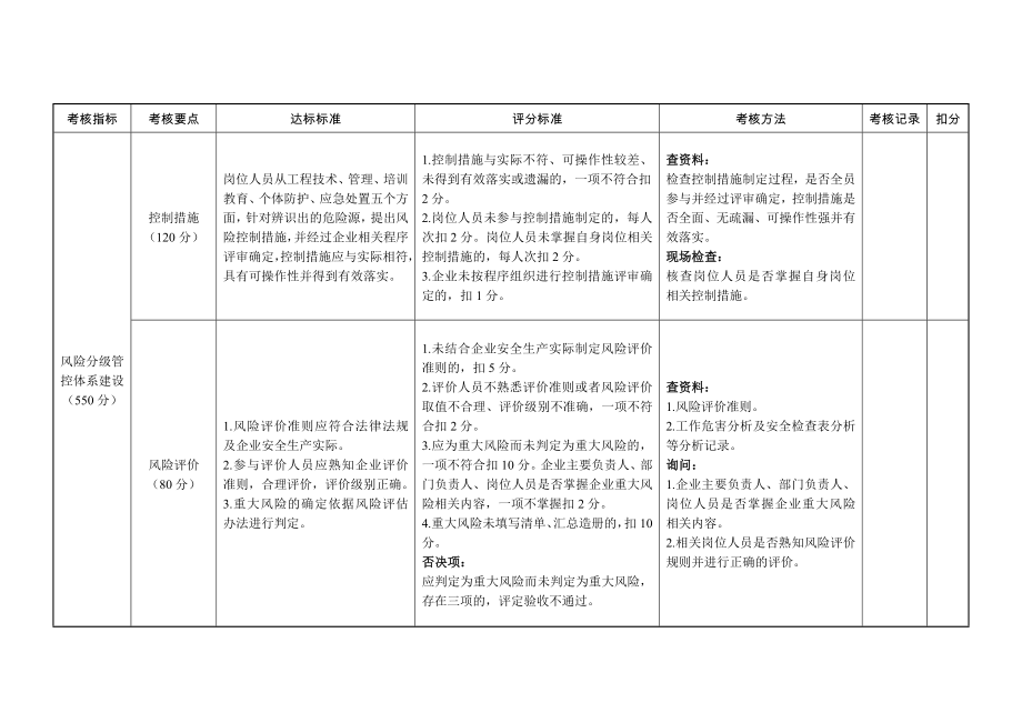 工贸企业安全风险辨识管控工作验收评分细则(范本).doc_第3页