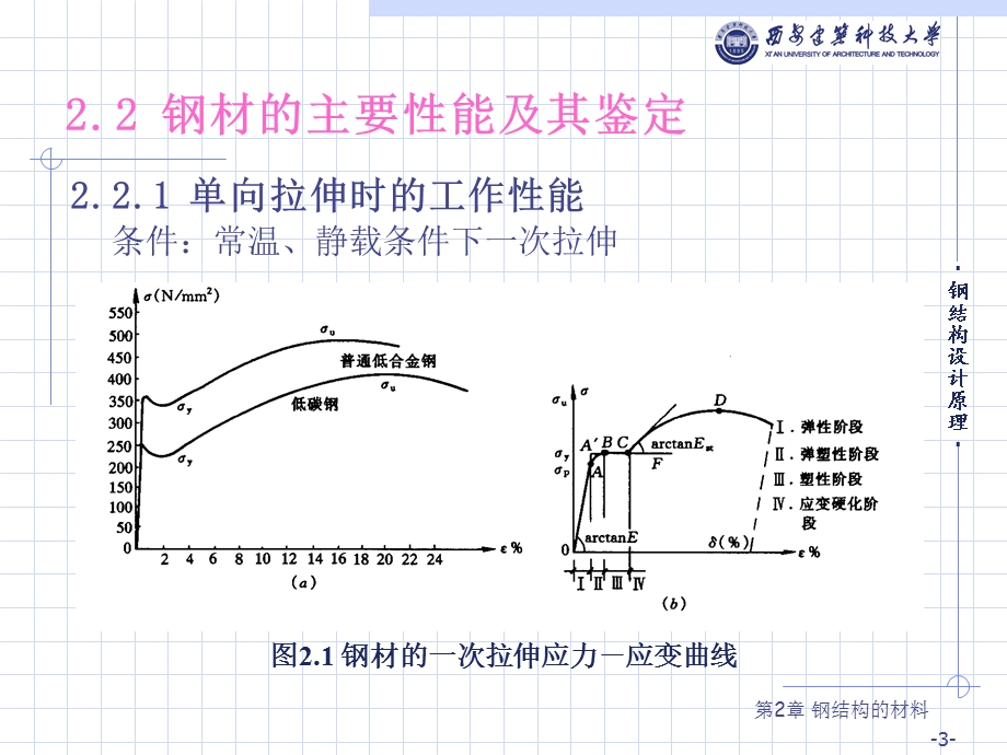 第2章钢结构的材料.ppt_第3页