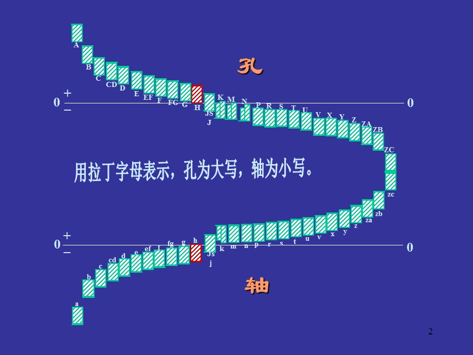 公差与配合在图样上的标注.ppt_第2页