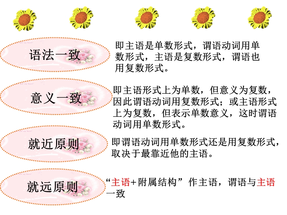 主谓一致的课件与练习.ppt_第2页