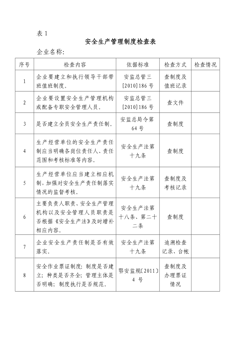 危险化学品企业专家安全会诊检查表.doc_第1页