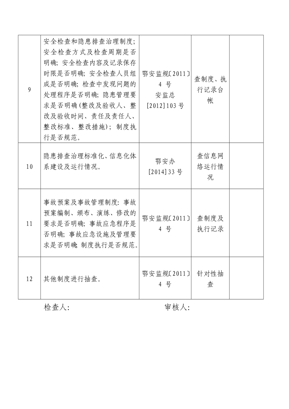 危险化学品企业专家安全会诊检查表.doc_第2页