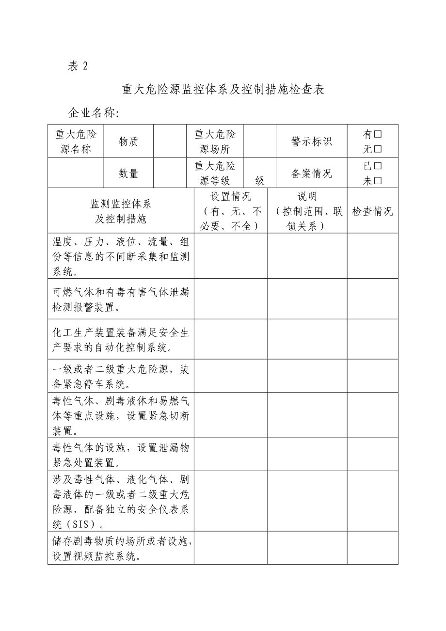 危险化学品企业专家安全会诊检查表.doc_第3页