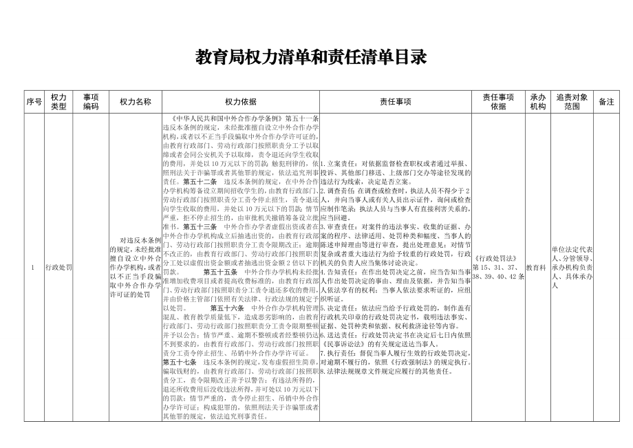 教育局权力清单和责任清单目录.doc_第1页