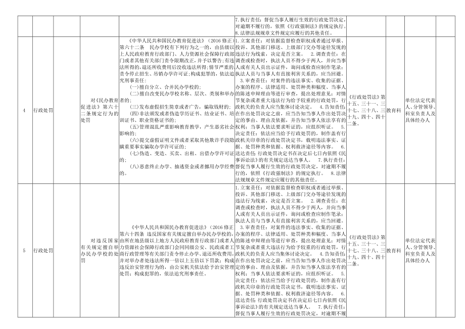 教育局权力清单和责任清单目录.doc_第3页