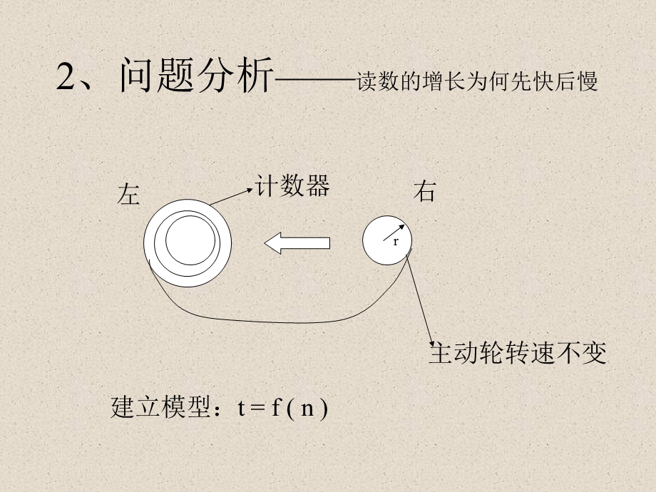 lesson4初等模型.ppt_第3页