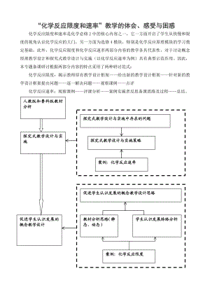 化学反应限度和速率的研讨.doc