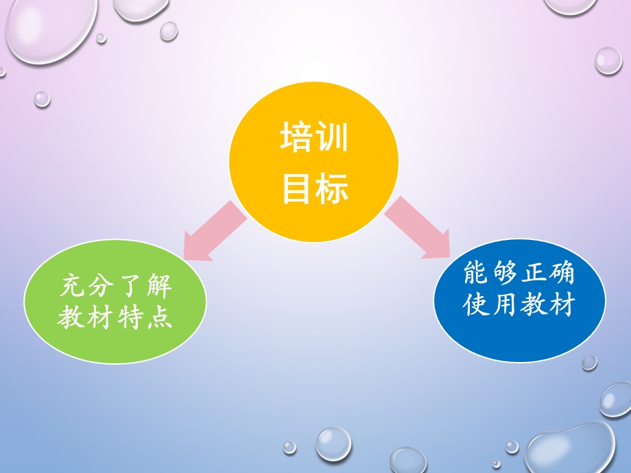 小学生心理健康教育课程标准解读教材样例分析及培训.ppt_第2页