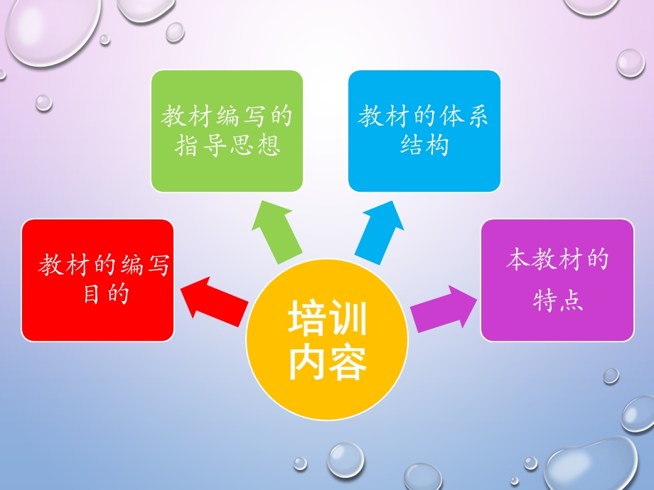 小学生心理健康教育课程标准解读教材样例分析及培训.ppt_第3页