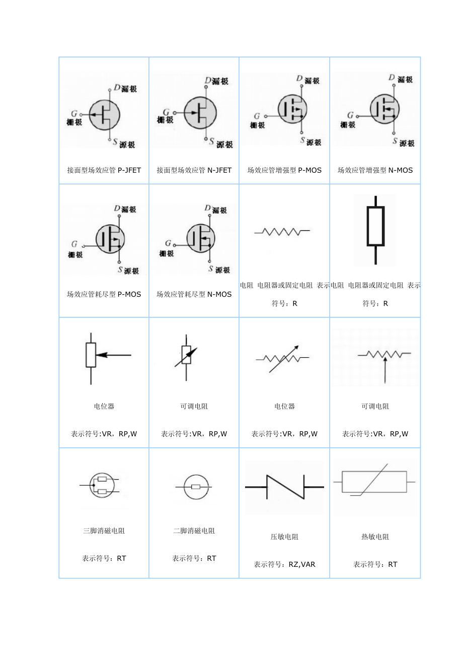 各种电子元件符号.doc_第3页