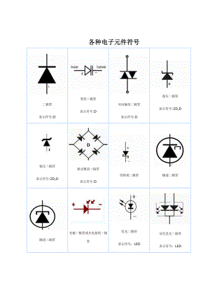 各种电子元件符号.doc