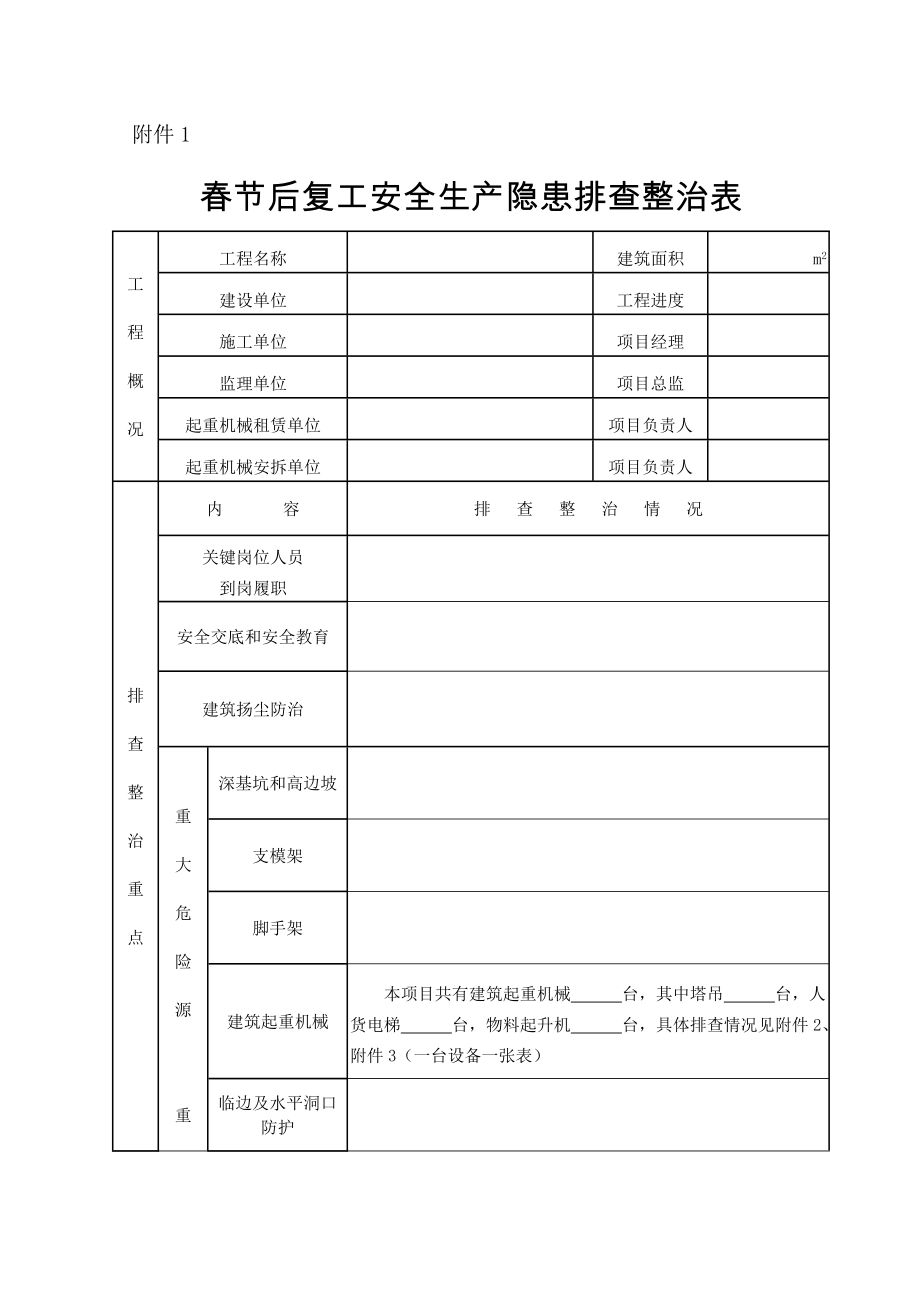 节后复工安全生产隐患排查整治表.doc_第1页