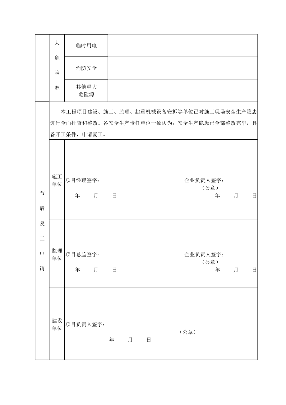 节后复工安全生产隐患排查整治表.doc_第2页