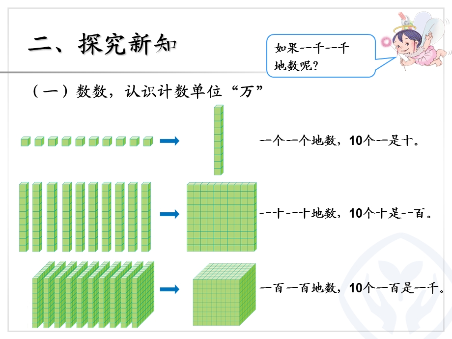 万以内数的认识 (2).ppt_第3页