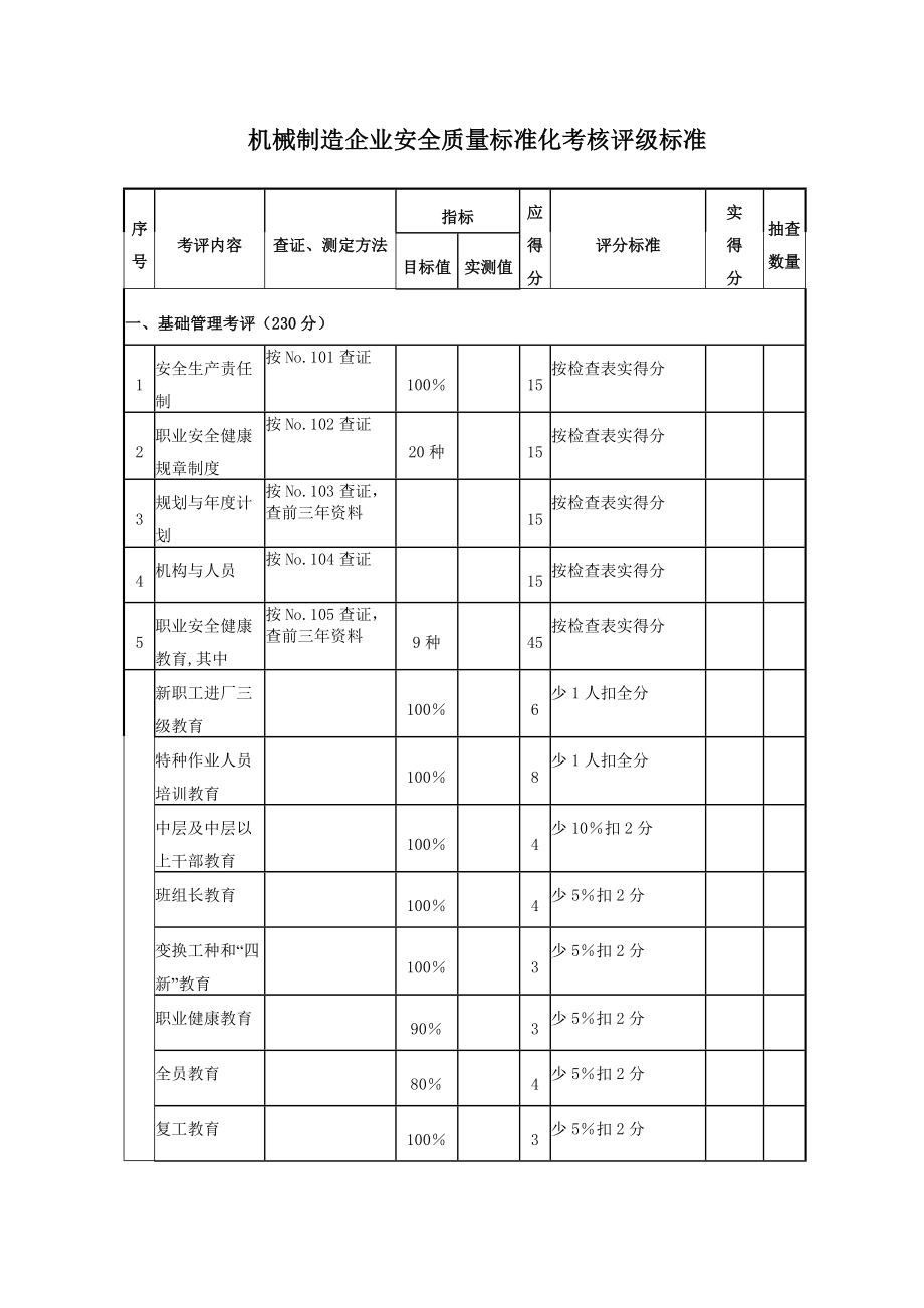 机械制造企业安全质量标准化考核评级标准.doc_第1页