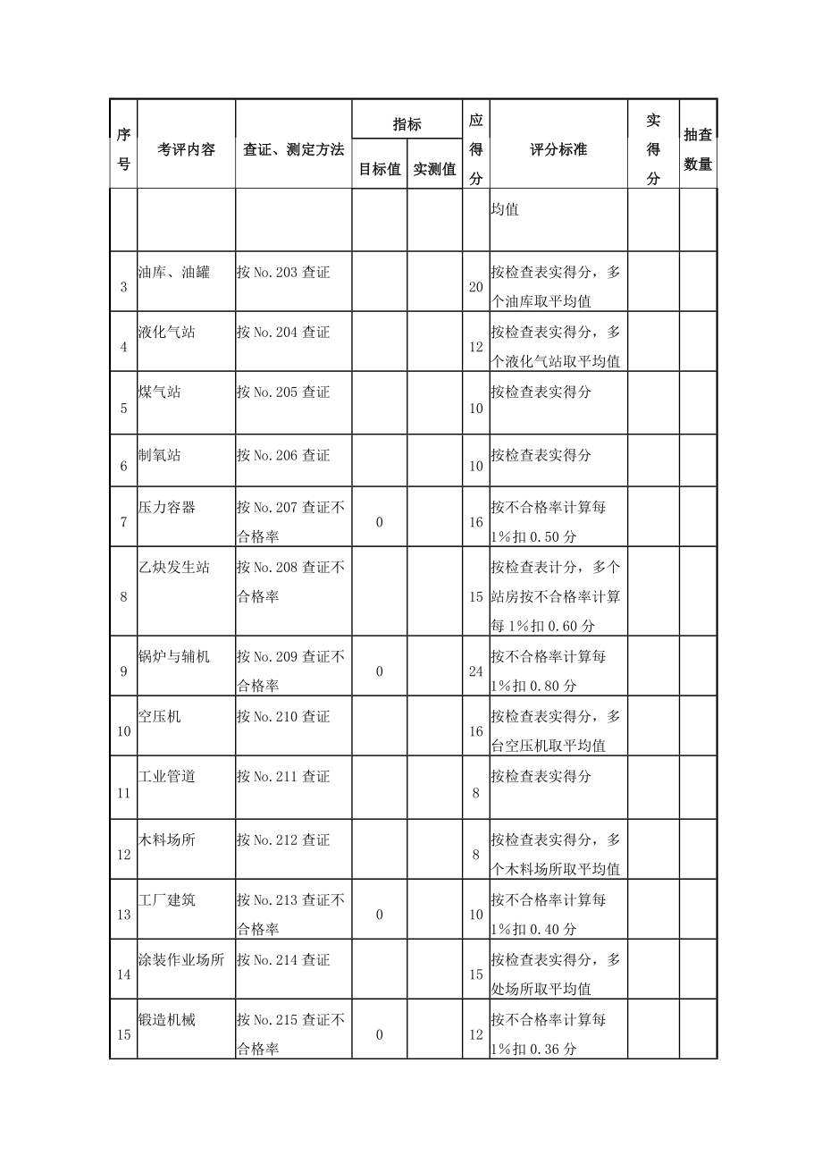 机械制造企业安全质量标准化考核评级标准.doc_第3页