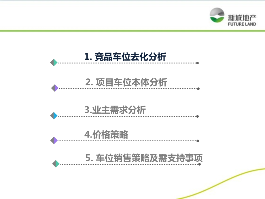 房地产项目车位价格评审方案.ppt_第2页