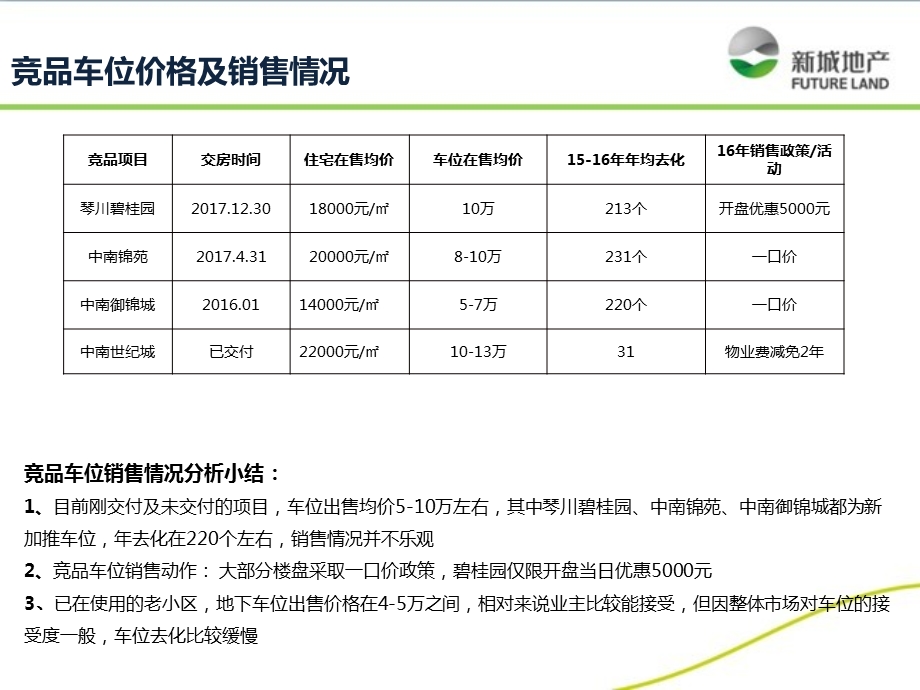 房地产项目车位价格评审方案.ppt_第3页