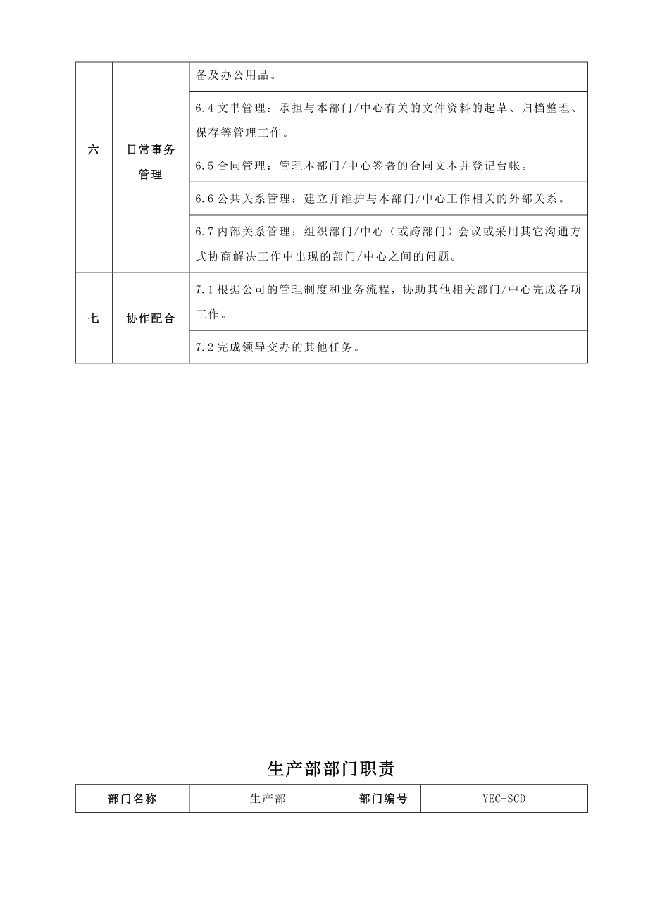 化工企业生产系统部门职责汇编(范本).doc_第3页