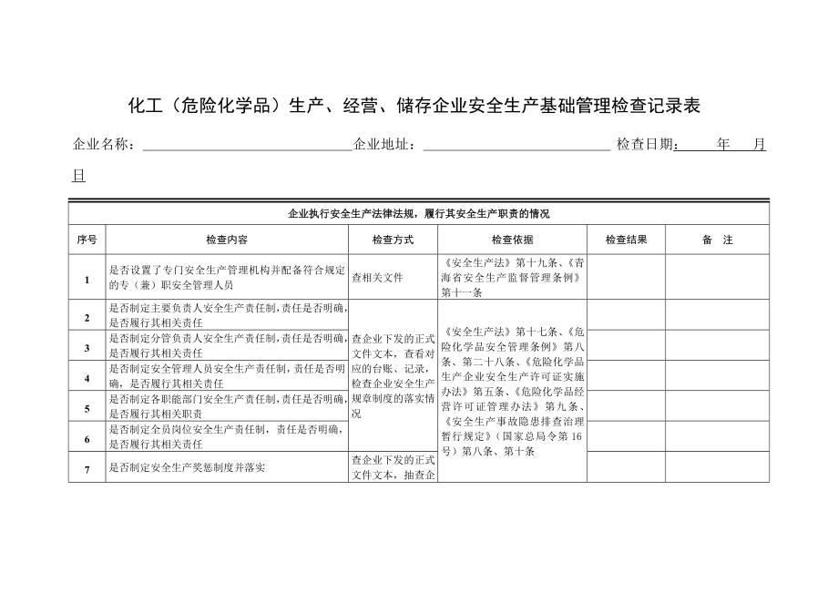 化工危险化学品生产、经营、储存企业安全生产基础管理检查记录表.doc_第1页