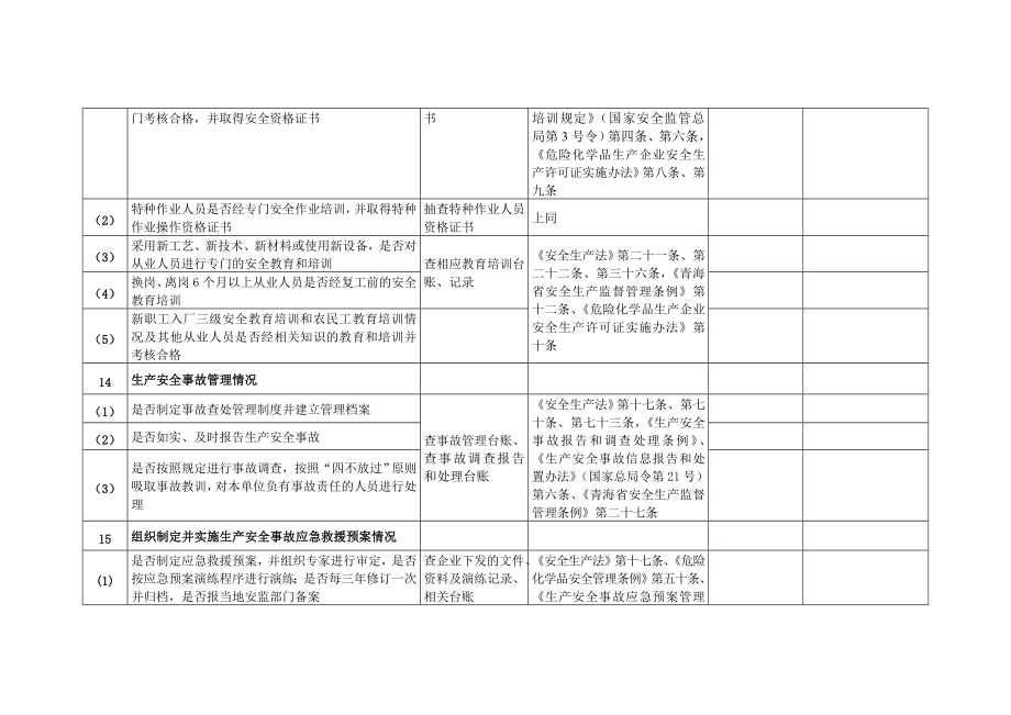 化工危险化学品生产、经营、储存企业安全生产基础管理检查记录表.doc_第3页