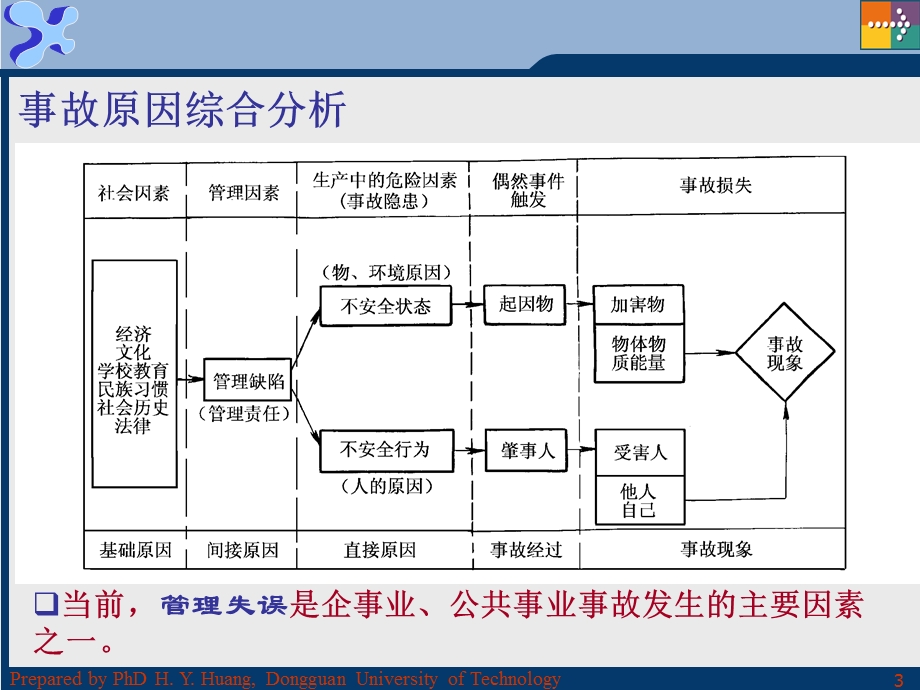 人因工程(十).ppt_第3页