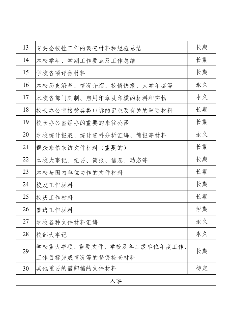 大学文件材料归档范围和档案保管期限表.doc_第2页