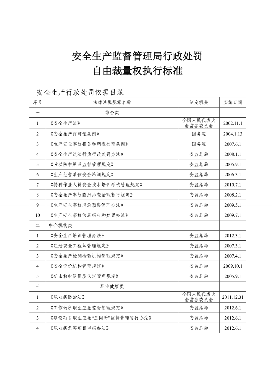 安全生产监督管理局行政处罚自由裁量权执行标准.doc_第1页