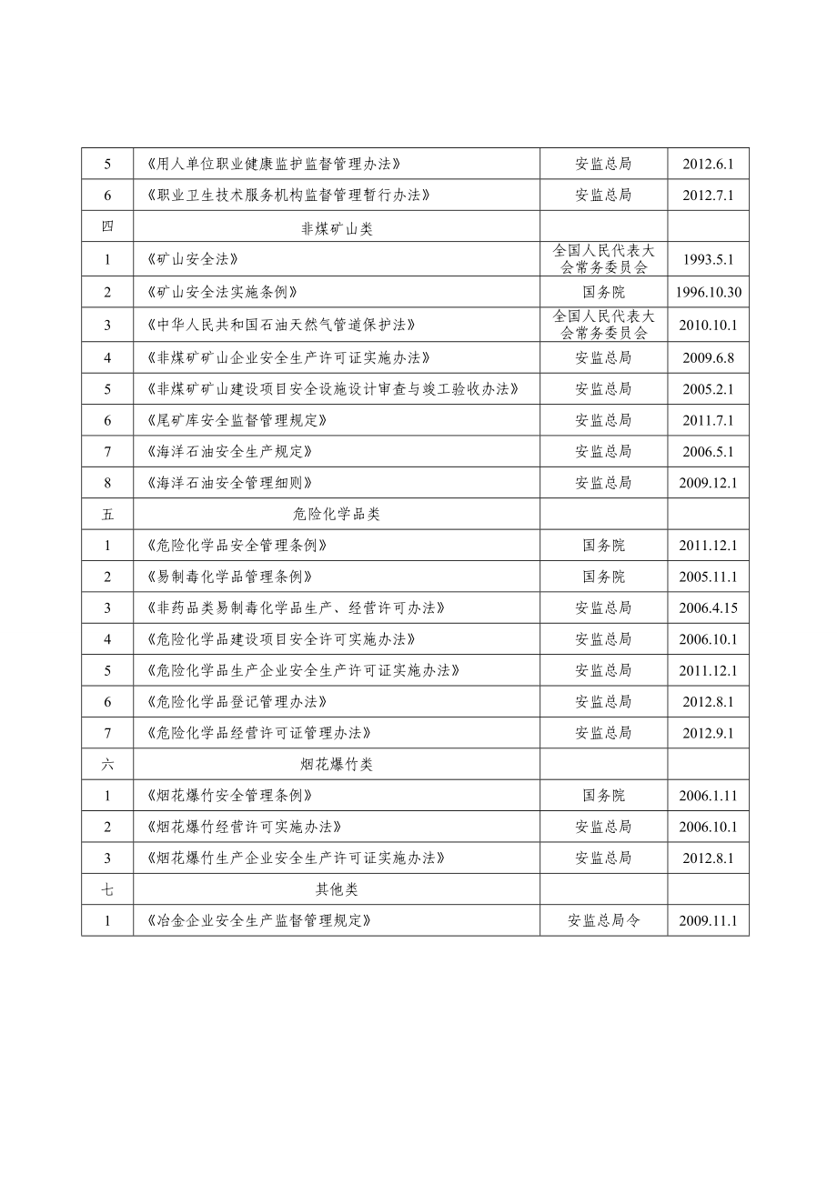 安全生产监督管理局行政处罚自由裁量权执行标准.doc_第2页