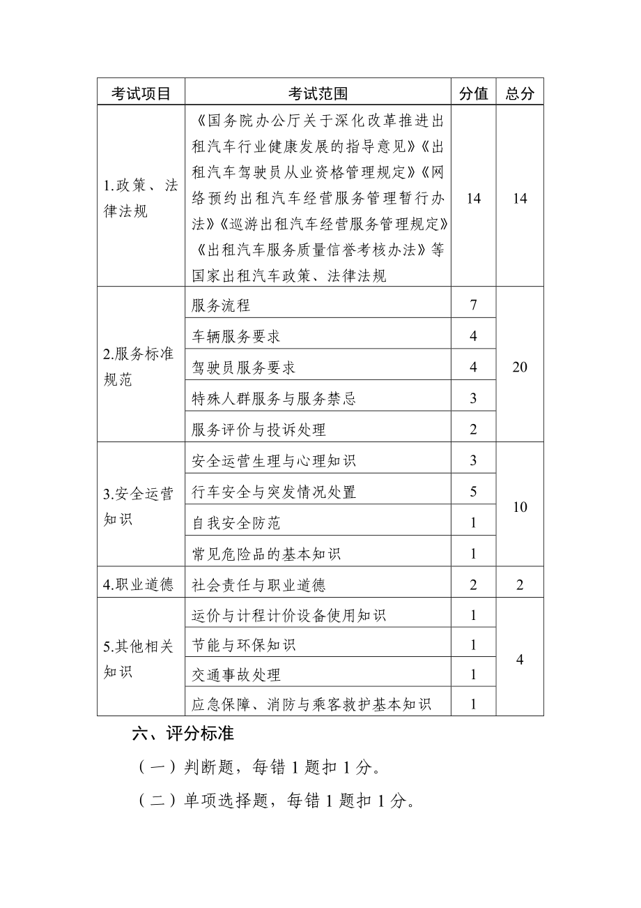 出租汽车驾驶员从业资格全国公共科目考试大纲.doc_第3页