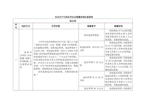 安全生产行政处罚自由裁量权细化基准表.doc