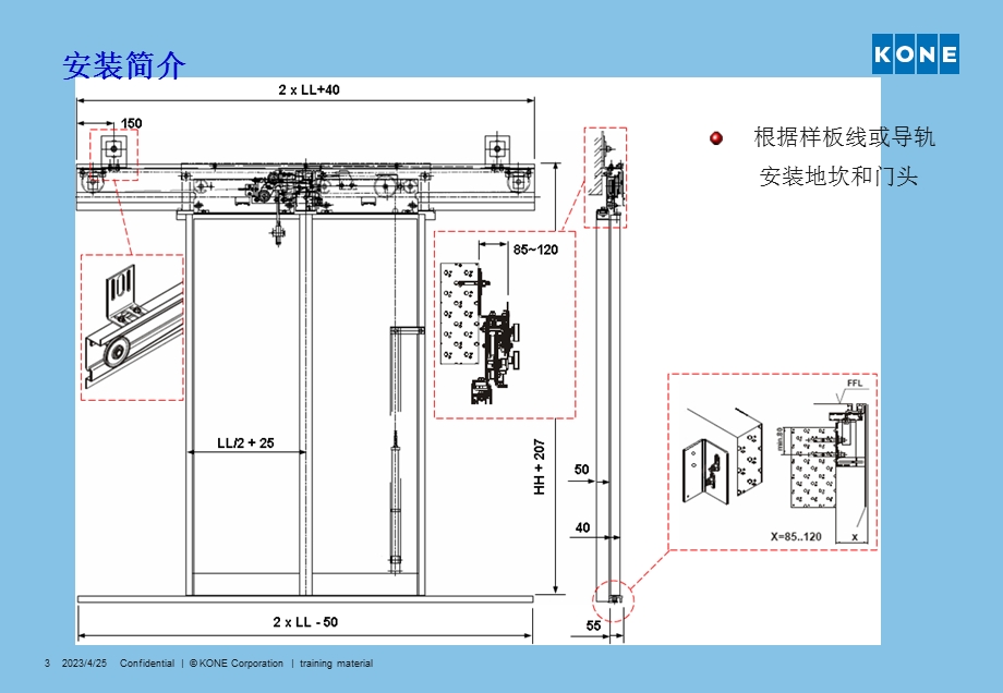 电梯安装简介.ppt_第3页