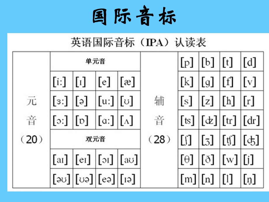 英语国际音标练习.ppt_第2页