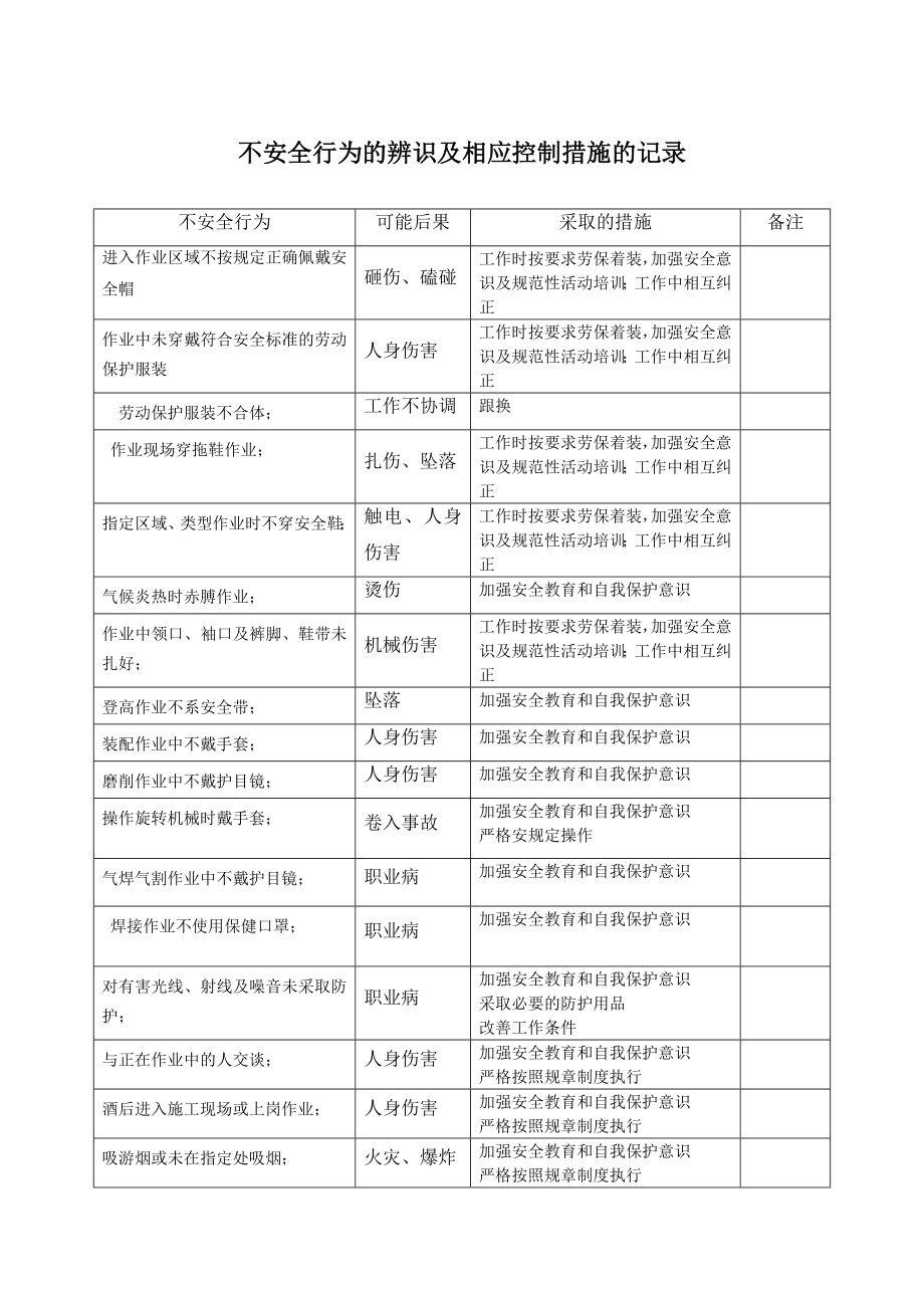 不安全行为的辨识及相应控制措施的记录.doc_第1页