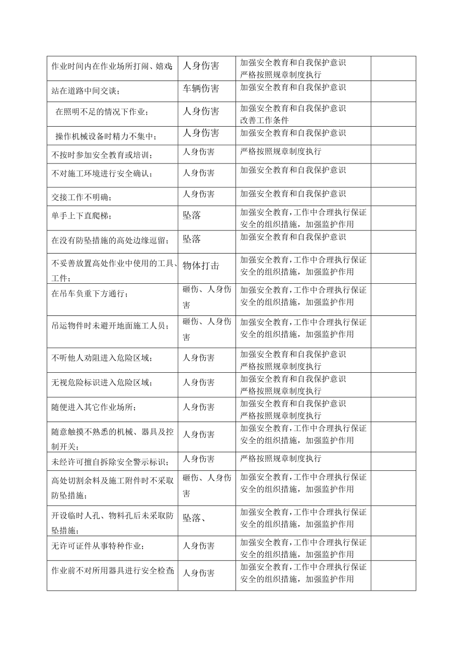 不安全行为的辨识及相应控制措施的记录.doc_第2页