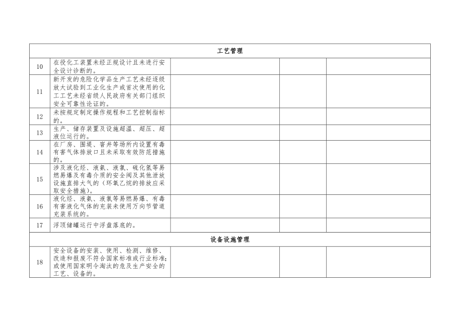 危险化学品攻坚行动检查内容及隐患排查表.doc_第2页